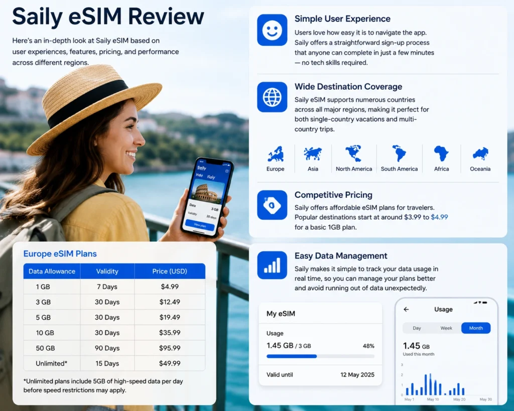 Saily eSIM Review