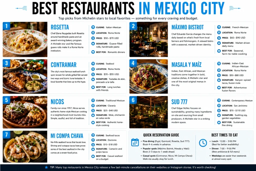best restaurants in Mexico City