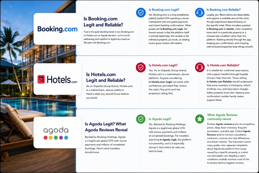 Is Booking.com Legit and Reliable